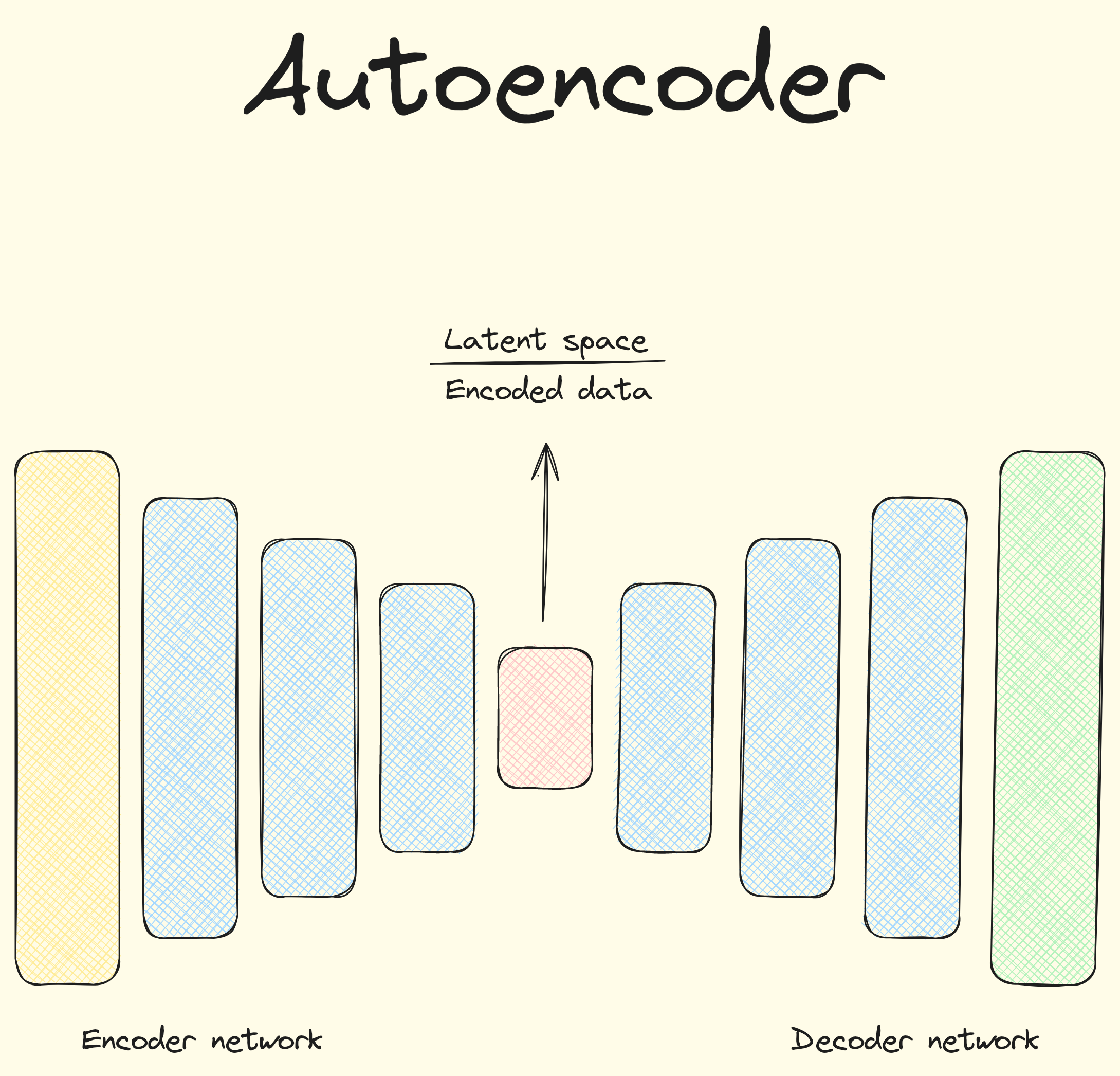 Autoencoder diagram (1).png