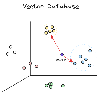 vectordb illustration