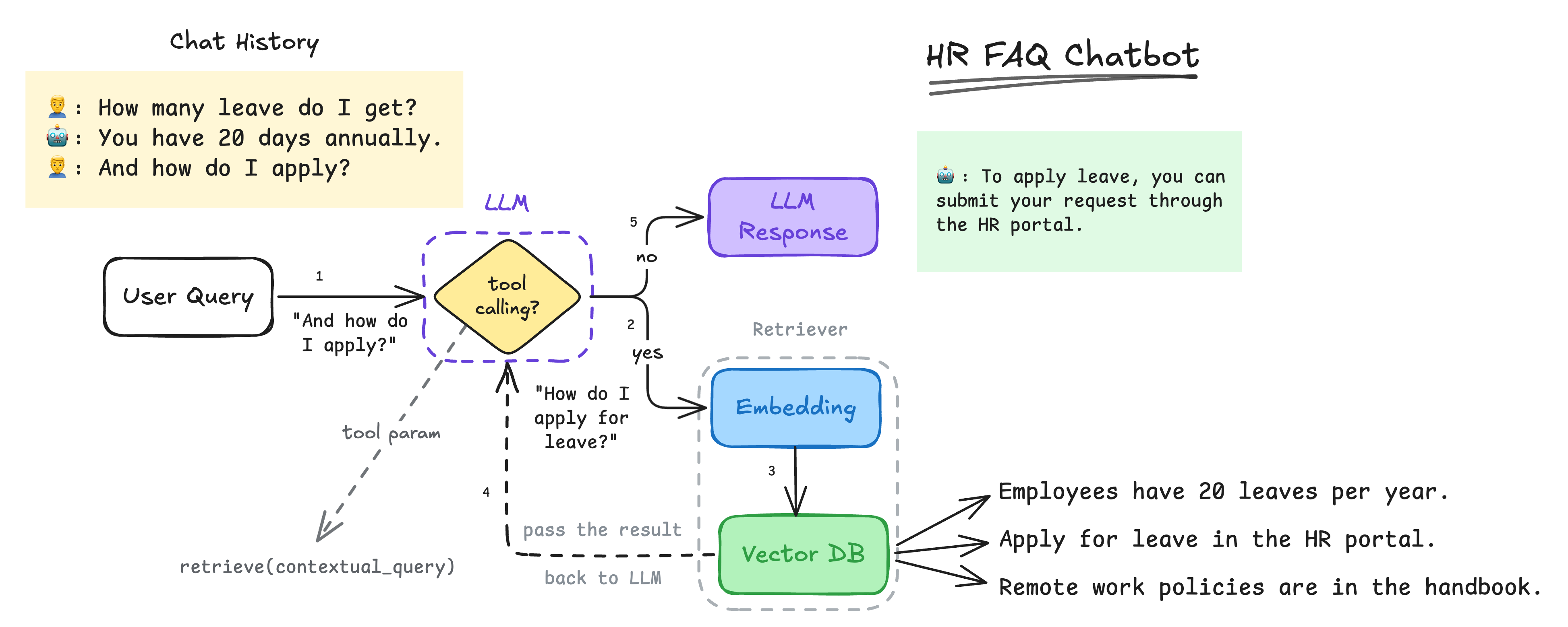 HR FAQ Chatbot with Query Expansion in Tool Calling Mode