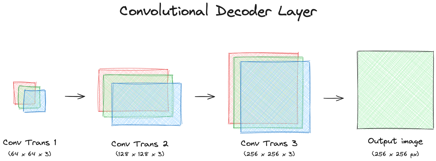 convolutional decoder.png