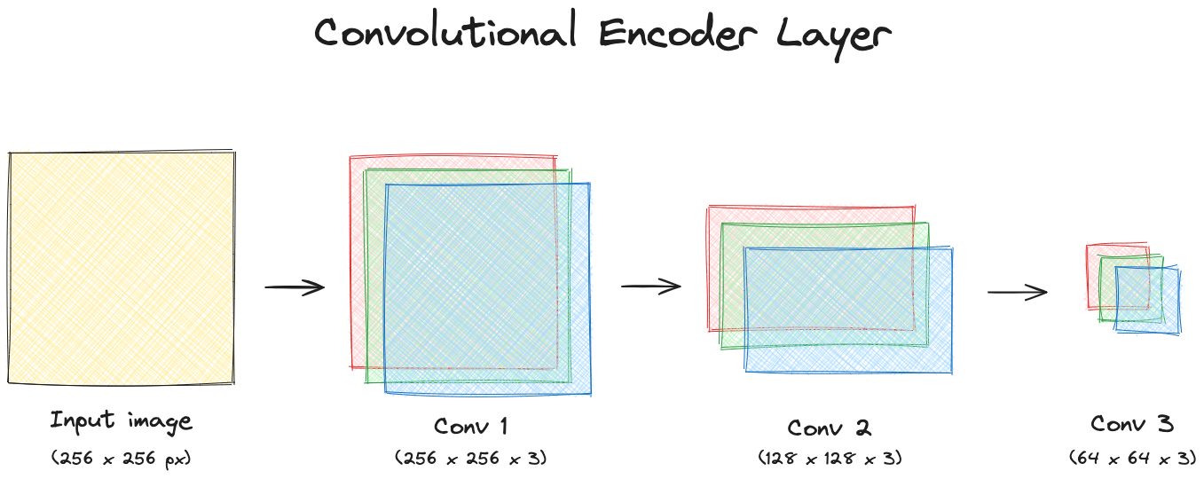 convolutional encoder.png