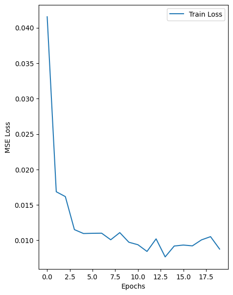 stride w noise proba losses.png