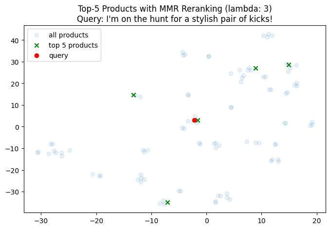 MMR Retrieval Embedding Visualization